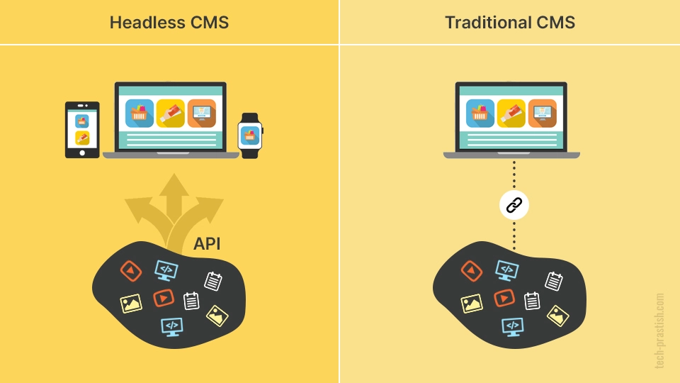 Comparaison des Headless CMS et des CMS Traditionnels dans le Monde et en Tunisie en 2024