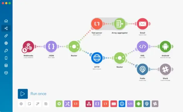 Automatisation avec l’IA : Découvrez Make.com et boostez votre productivité